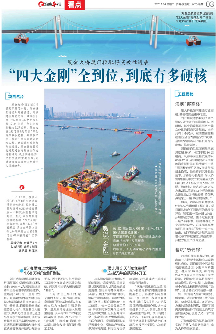 0114【工程公司】海峽導報：廈金大橋（廈門(mén)段）取得突破性進(jìn)展“四大金剛”全到位，到底有多硬核”_調整大小.png